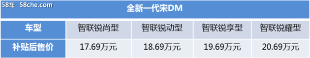 全新一代宋DM智联锐尚型到店 四款配置