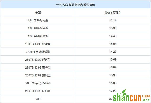 或售12.19万元起 新款高尔夫家族疑似售价曝光