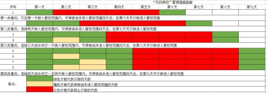 2018广州限行规定是怎样 2018广州限行规定介绍