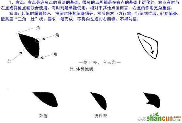 欧体楷书解析欧阳询楷书点画的各种写法