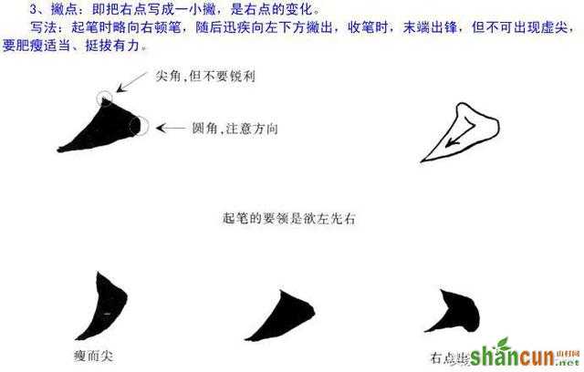 欧体楷书解析欧阳询楷书点画的各种写法