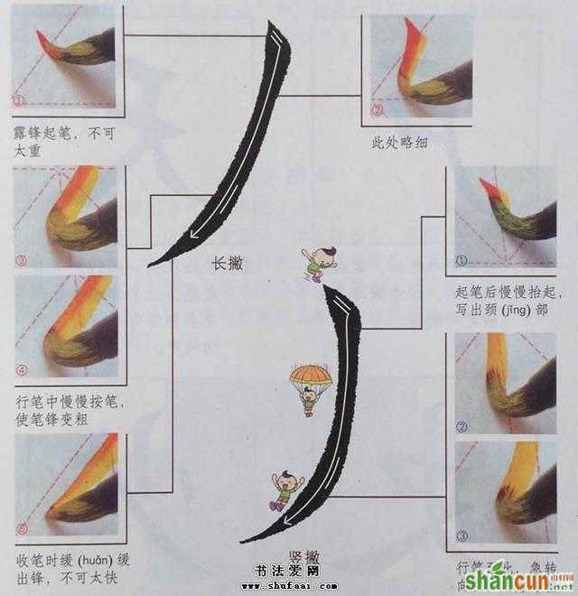 写好楷书15招，掌握了写不好都难