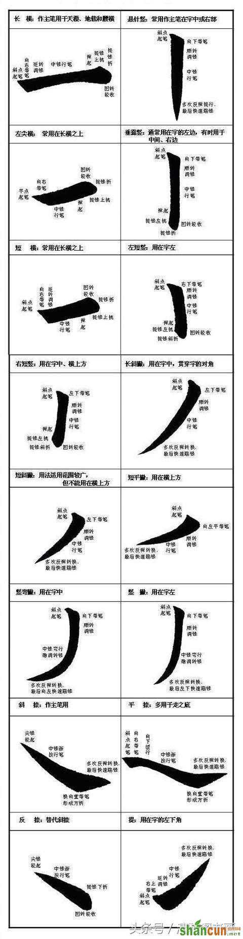 书法基本笔法之点、横、竖、撇、捺及线条手绘图解教程，值得收藏