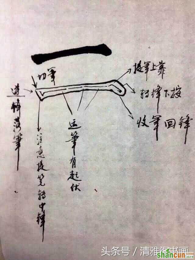 书法基本笔法之点、横、竖、撇、捺及线条手绘图解教程，值得收藏