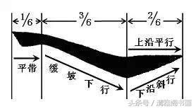 书法基本笔法之点、横、竖、撇、捺及线条手绘图解教程，值得收藏