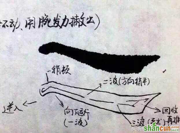 书法基本笔法之点、横、竖、撇、捺及线条手绘图解教程，值得收藏