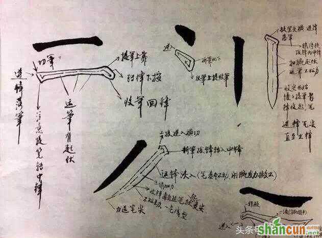 书法基本笔法之点、横、竖、撇、捺及线条手绘图解教程，值得收藏