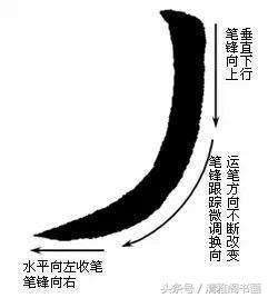 书法基本笔法之点、横、竖、撇、捺及线条手绘图解教程，值得收藏