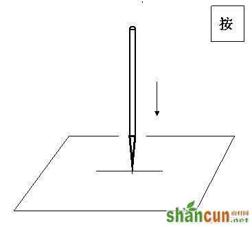 中国书法用笔“六法”之五，学书法不得不知的常识