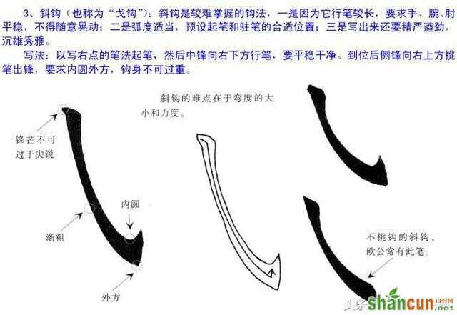 欧体楷书解析欧阳询楷书钩的各种写法（珍藏帖）