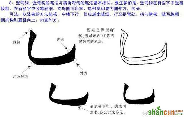 欧体楷书解析欧阳询楷书钩的各种写法（珍藏帖）