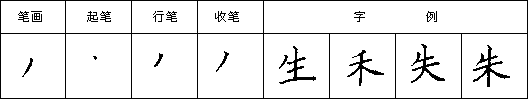 钢笔楷书笔画的特点与写法