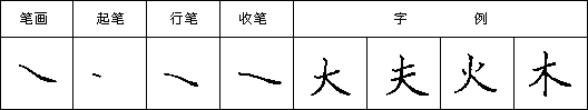 钢笔楷书笔画的特点与写法