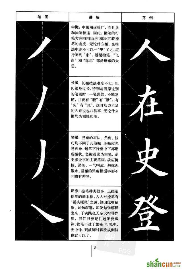 田英章《古今名句楷法精解字帖》，收藏下来慢慢看