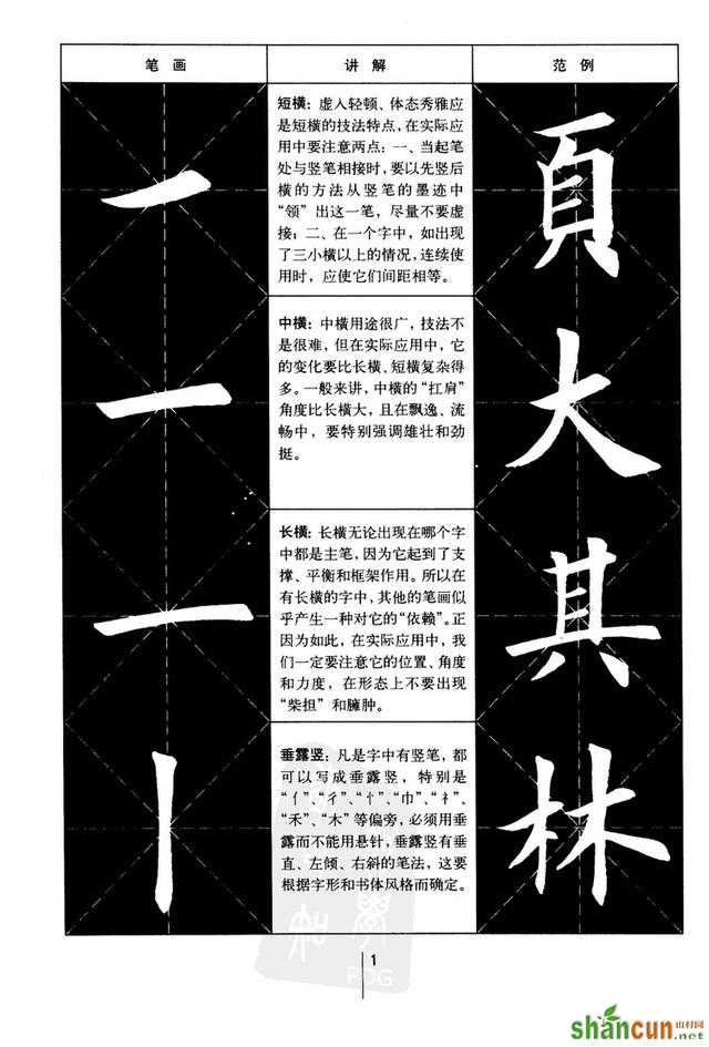 田英章《古今名句楷法精解字帖》，收藏下来慢慢看