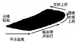 毛笔字这样写很快就成书法家，顶级书法家速成秘籍