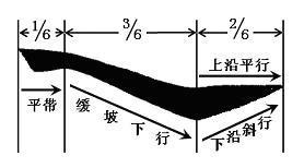 毛笔字这样写很快就成书法家，顶级书法家速成秘籍