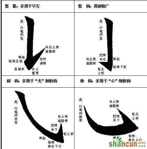 毛笔字这样写很快就成书法家，顶级书法家速成秘籍