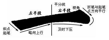 毛笔字这样写很快就成书法家，顶级书法家速成秘籍