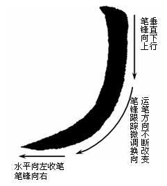 毛笔字这样写很快就成书法家，顶级书法家速成秘籍