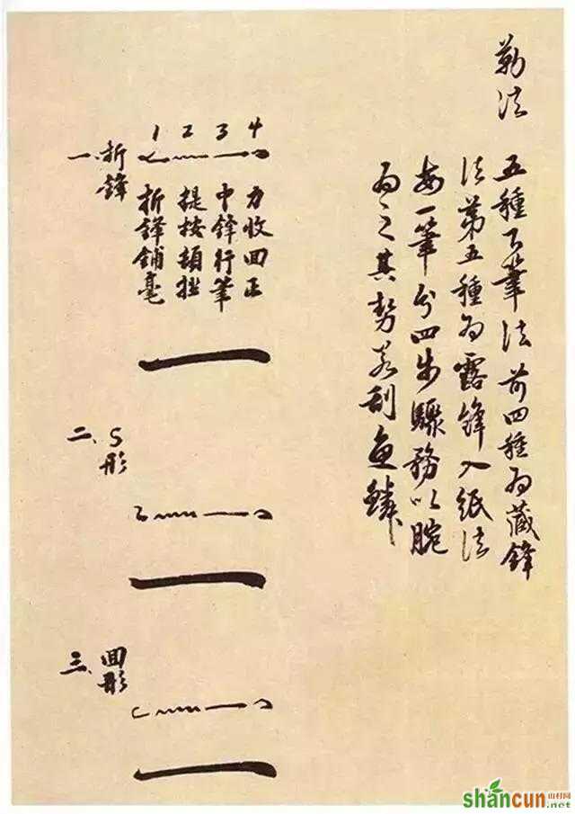 图解《大字阴符经》笔法技巧，干货