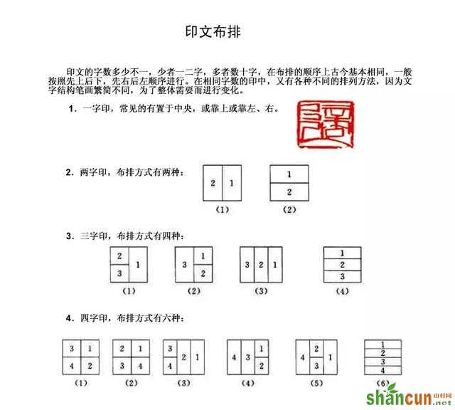 印面布局常用方法