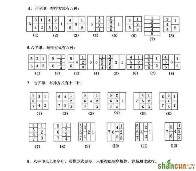 印面布局常用方法