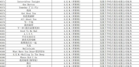 表单中要求下架的部分歌曲