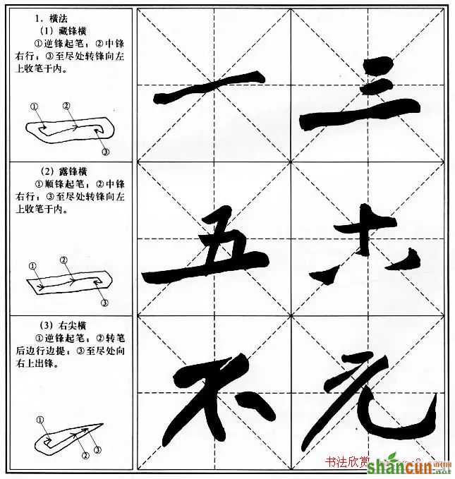 书法教程--黄庭坚行书用笔特点