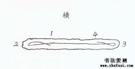 篆书书写入门：小篆的笔法分析 