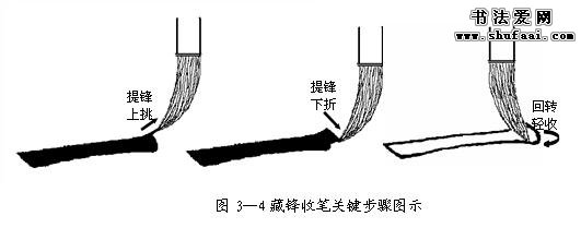 毛笔楷书入门教程