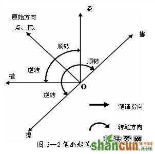 毛笔楷书入门教程