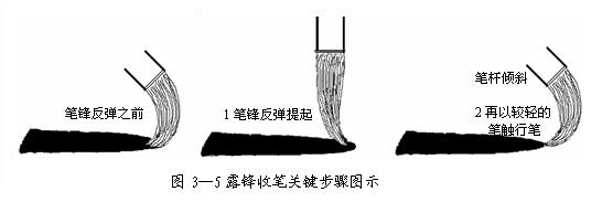 毛笔楷书入门教程