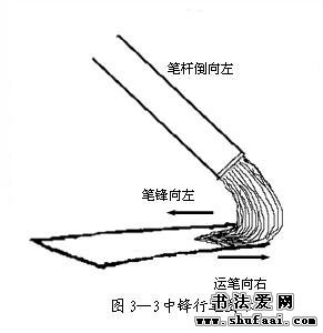 毛笔楷书入门教程