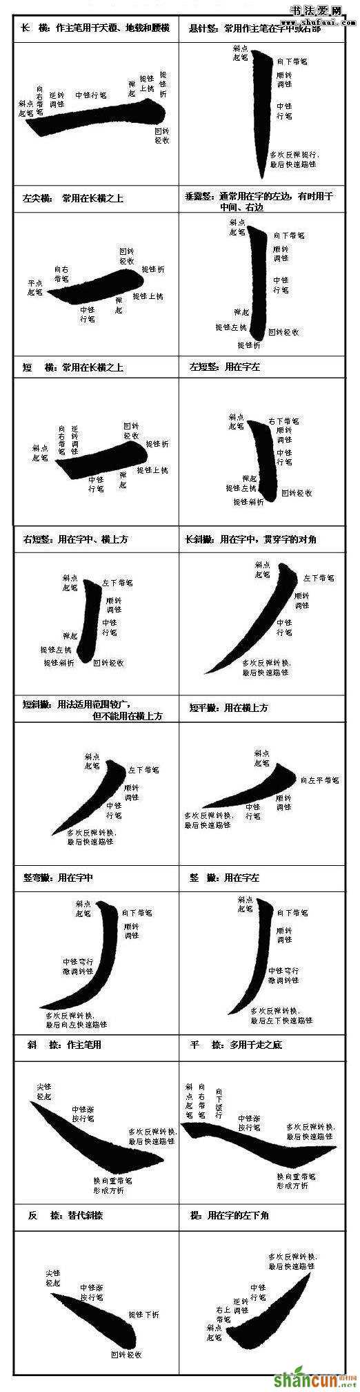 毛笔楷书入门教程 第一讲