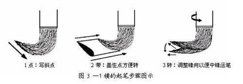 毛笔楷书入门教程