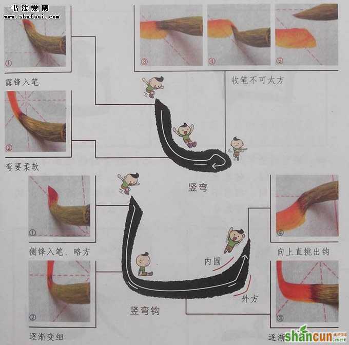  书法练习指导三年级下册 第14课  竖弯、竖弯钩