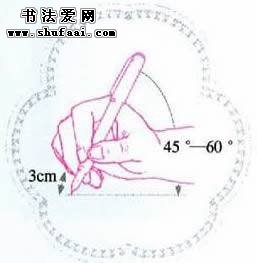 二、正确的执笔方法