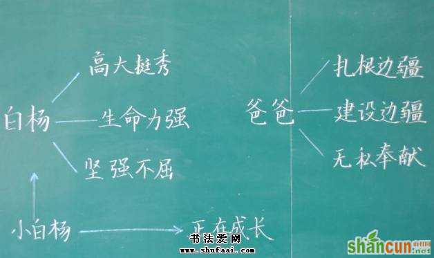 老师粉笔字学习教程