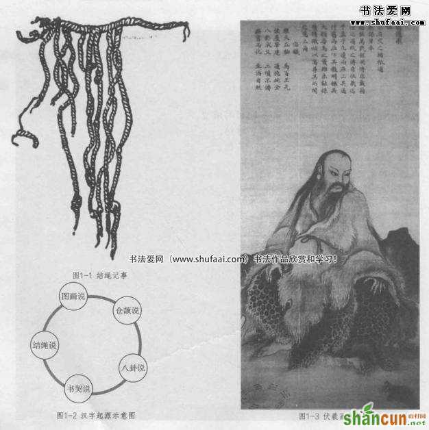 一、汉字的起源
