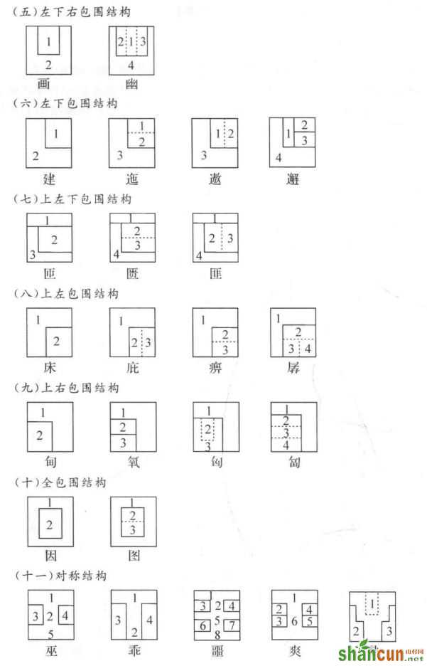 三、汉字形体结构类型