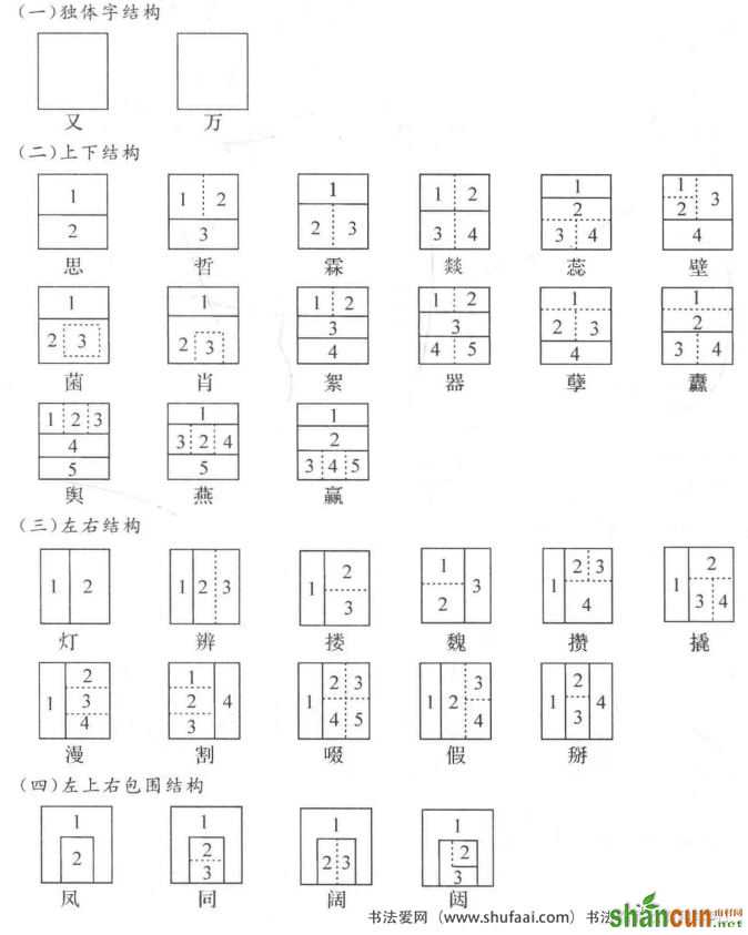 三、汉字形体结构类型