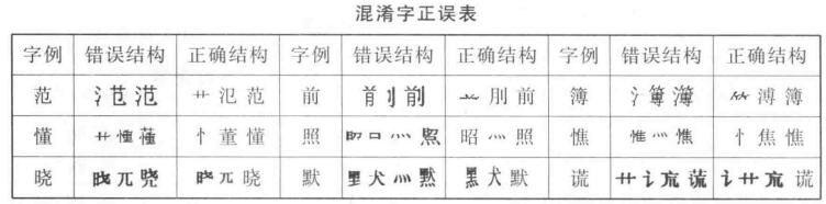 汉字部件及独体字的笔顺表