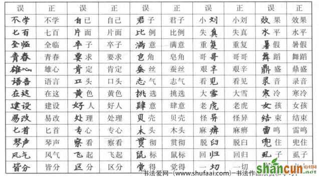 　(二)常见错别字