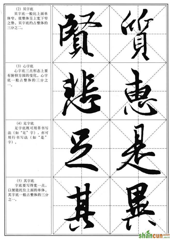 部首写法 字头字底的写法 王羲之兰亭序习字帖