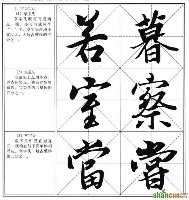 部首写法 字头字底的写法 王羲之兰亭序习字帖