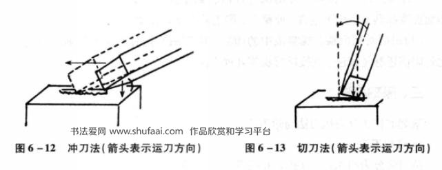 篆刻的运刀方法主要有冲刀和切刀两种(图6—12、图6—13)。