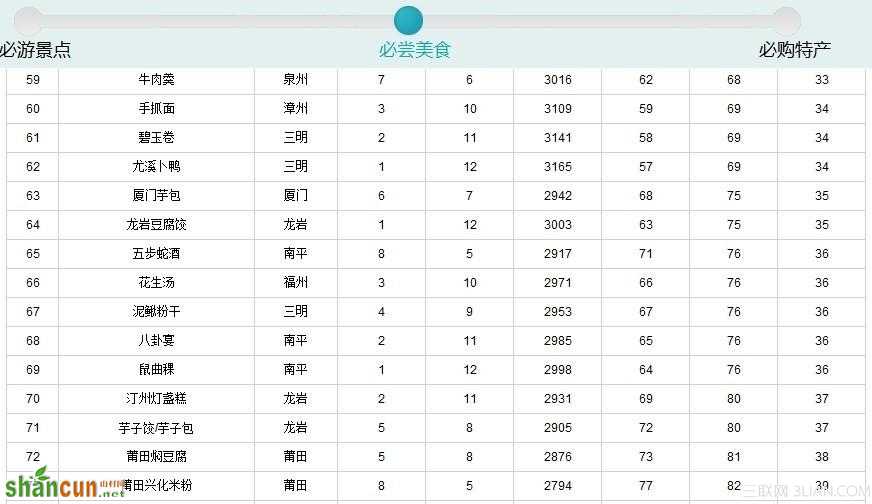 2014福建99种必尝美食出炉  