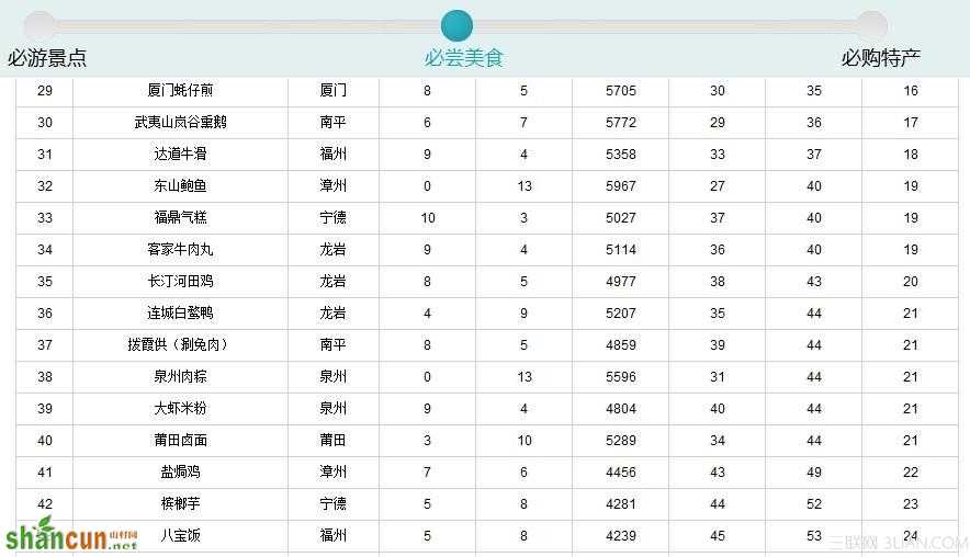 2014福建99种必尝美食出炉  