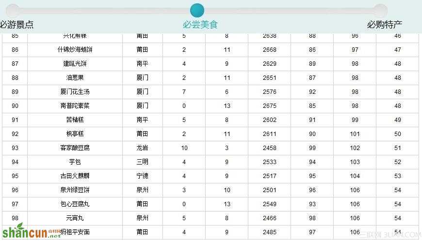 2014福建99种必尝美食出炉  